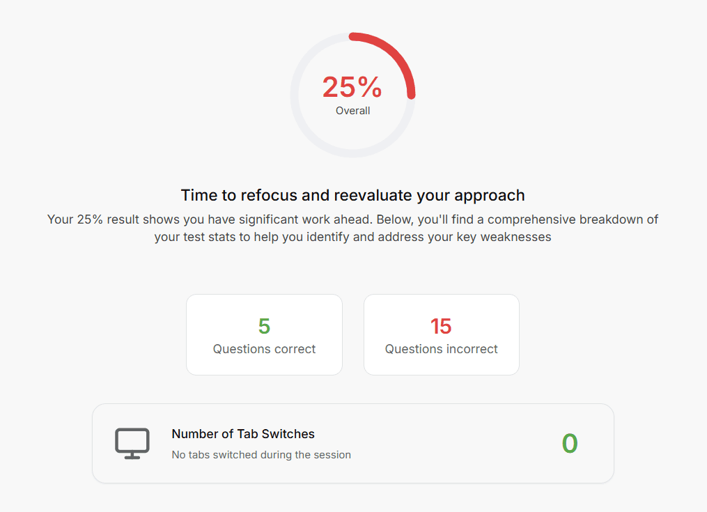 Articleship objective scoring placeholder