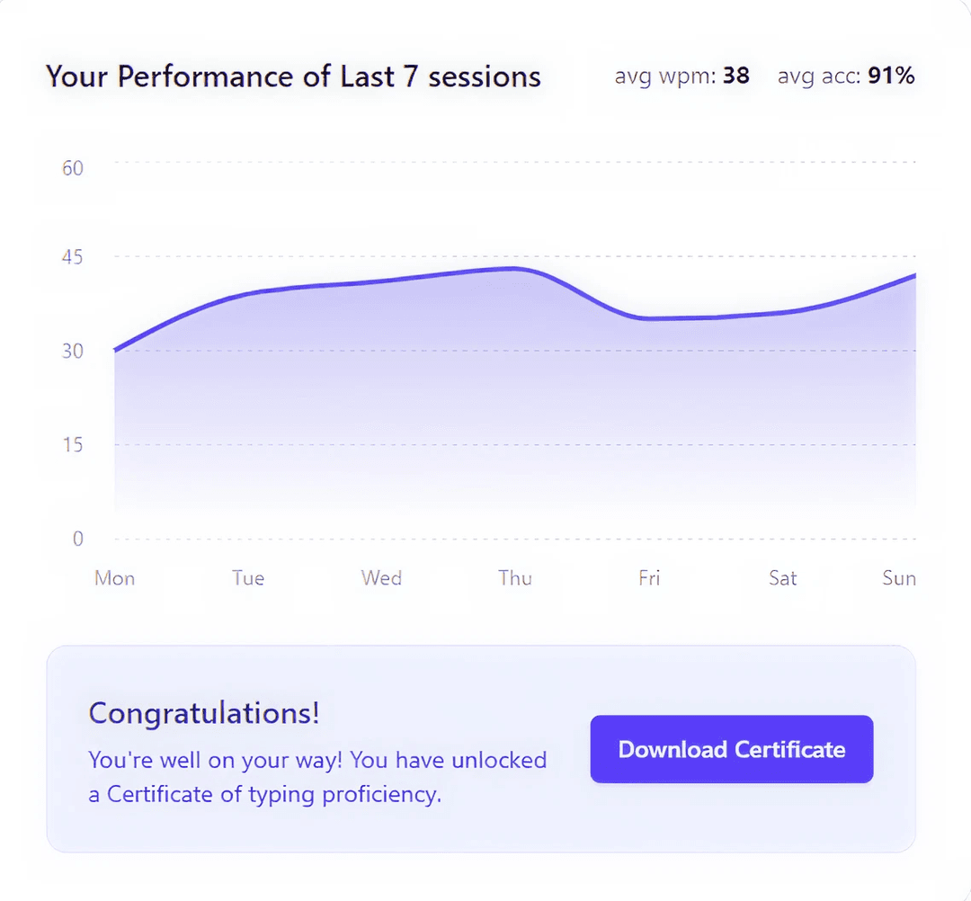 Typing test analytics dashboard preview