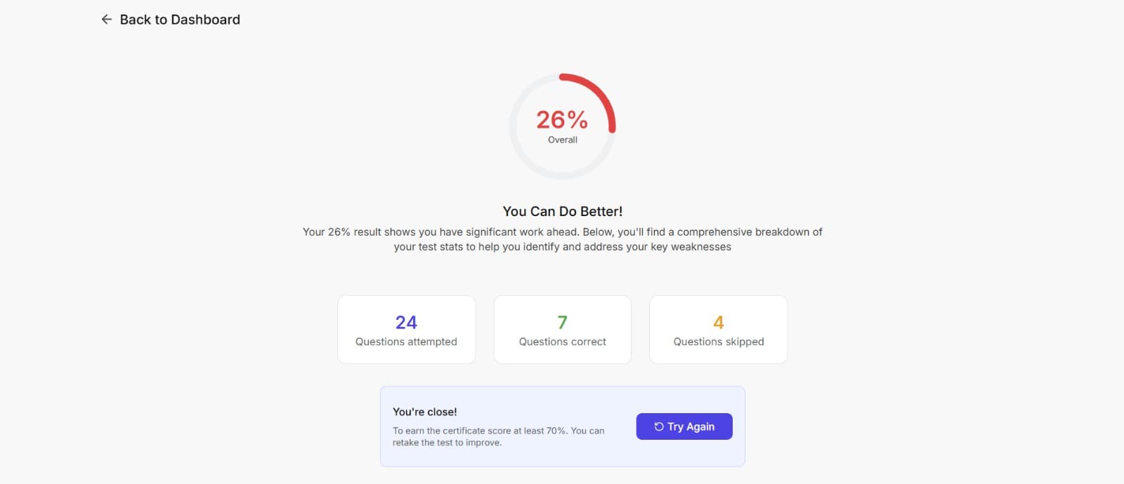 Versant overall performance snapshot placeholder
