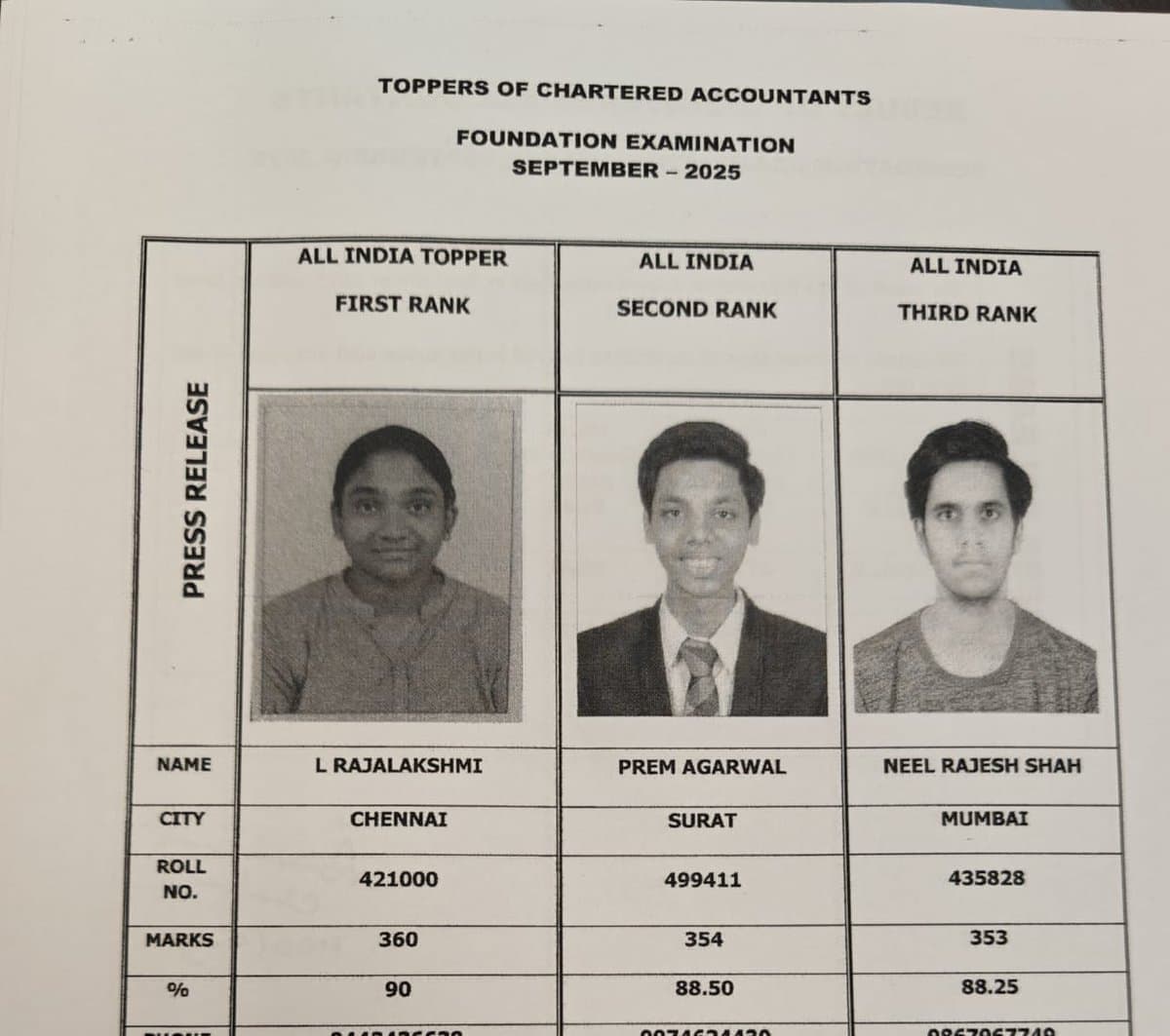CA Foundation AIR First, Second and Third – (Left to Right) L Rajalakshmi, Prem Agarwal, Neel Rajesh Shah