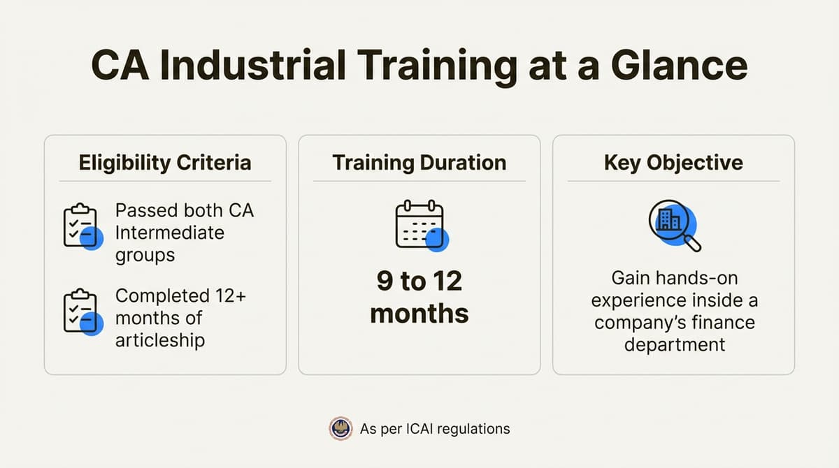 Eligibility, duration, and objective of industrial training